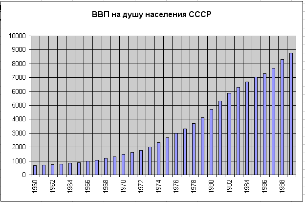 Ввп численность